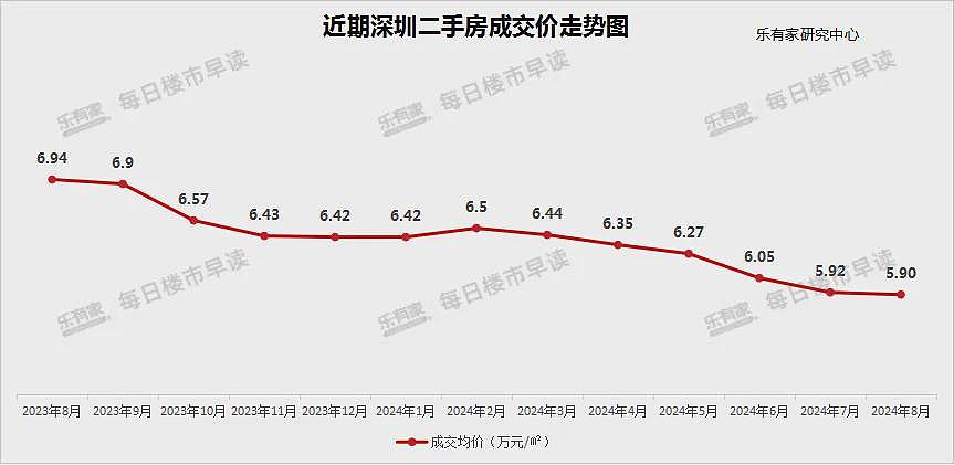 争相降价卖房！北京、深圳，上演了（组图） - 13