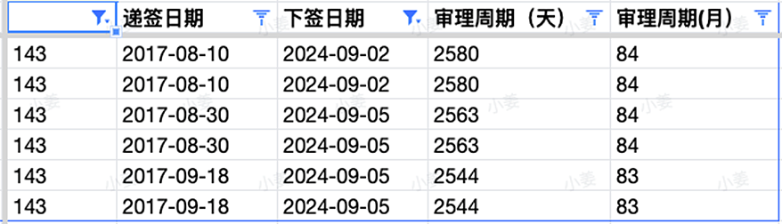 189发邀请，会计IT均有发放，多职业低分获邀；462立法修改，中国申请者受影响，9月16日正式生效（组图） - 6