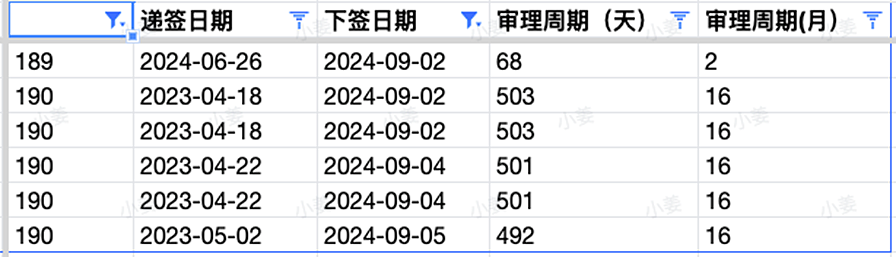 189发邀请，会计IT均有发放，多职业低分获邀；462立法修改，中国申请者受影响，9月16日正式生效（组图） - 5