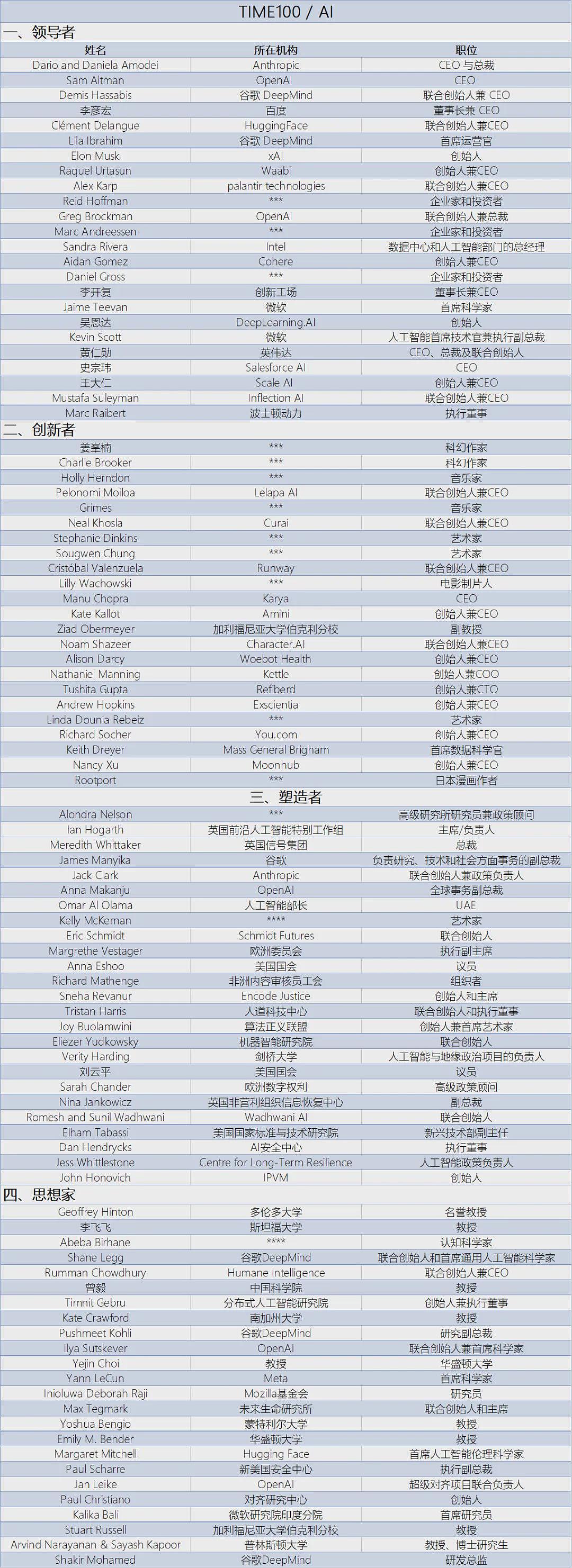 《时代》发布100位最具影响力AI人物：华人面孔多（组图） - 12