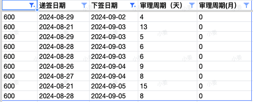 189发邀请，会计IT均有发放，多职业低分获邀；462立法修改，中国申请者受影响，9月16日正式生效（组图） - 3