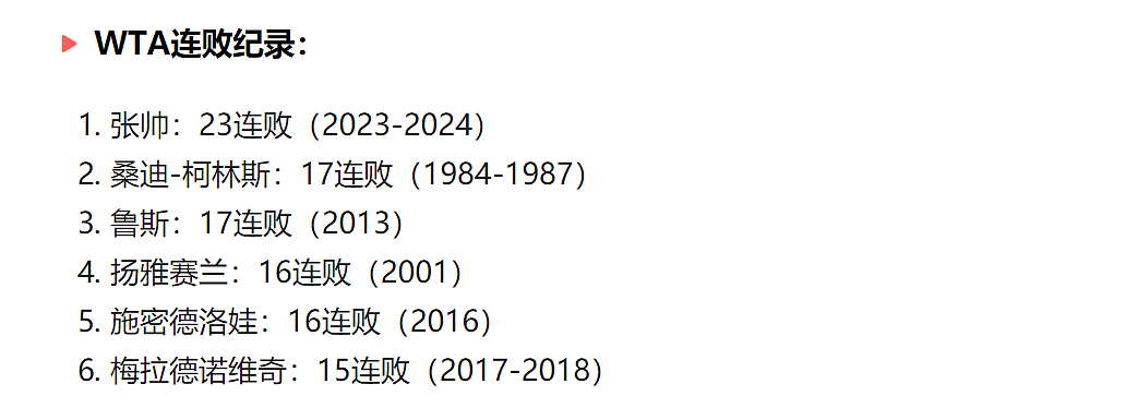 美网最佳剧本！遭遇23连败，配对被嫌弃，屡败屡战的张帅却是走的最远的…（组图） - 7