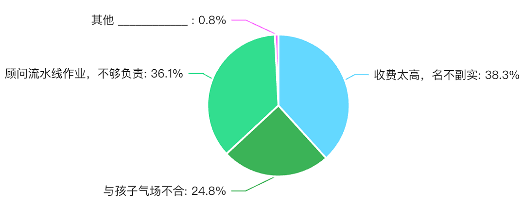 北上广深老母亲自述：花费百万请留学顾问，仿佛供了个祖宗...（组图） - 1