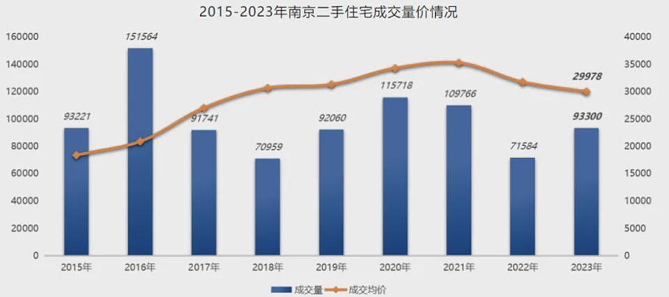 争相降价卖房！北京、深圳，上演了（组图） - 7