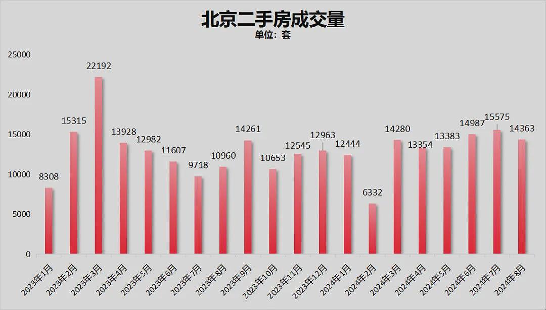 争相降价卖房！北京、深圳，上演了（组图） - 4