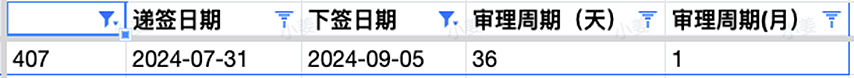 189发邀请，会计IT均有发放，多职业低分获邀；462立法修改，中国申请者受影响，9月16日正式生效（组图） - 7