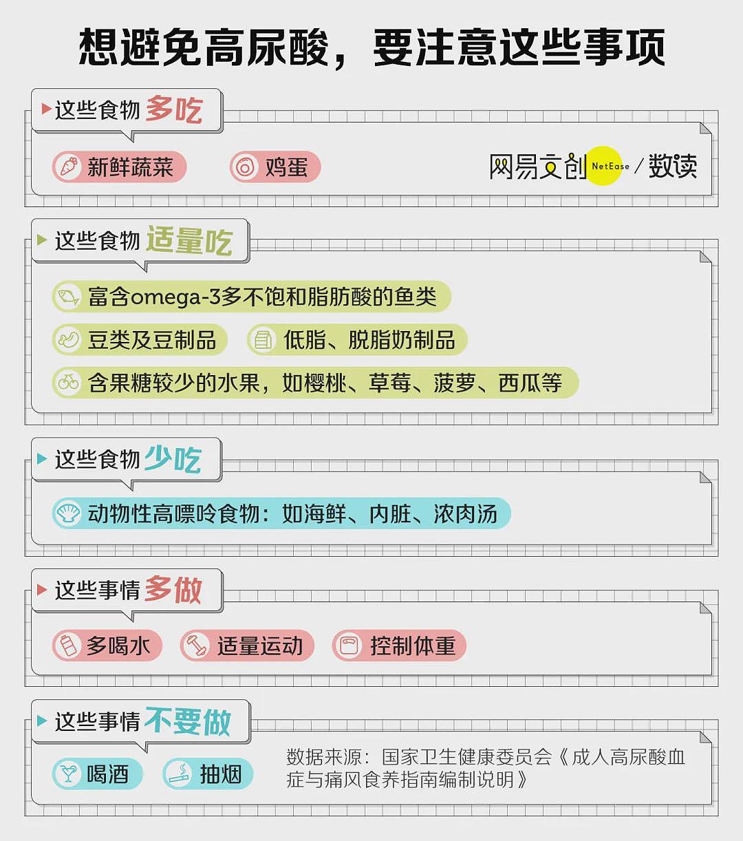 【健康】中国痛风最严重的省，连中学生都高尿酸（组图） - 7