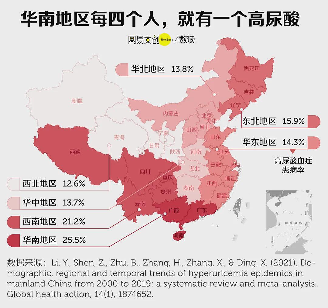 【健康】中国痛风最严重的省，连中学生都高尿酸（组图） - 2