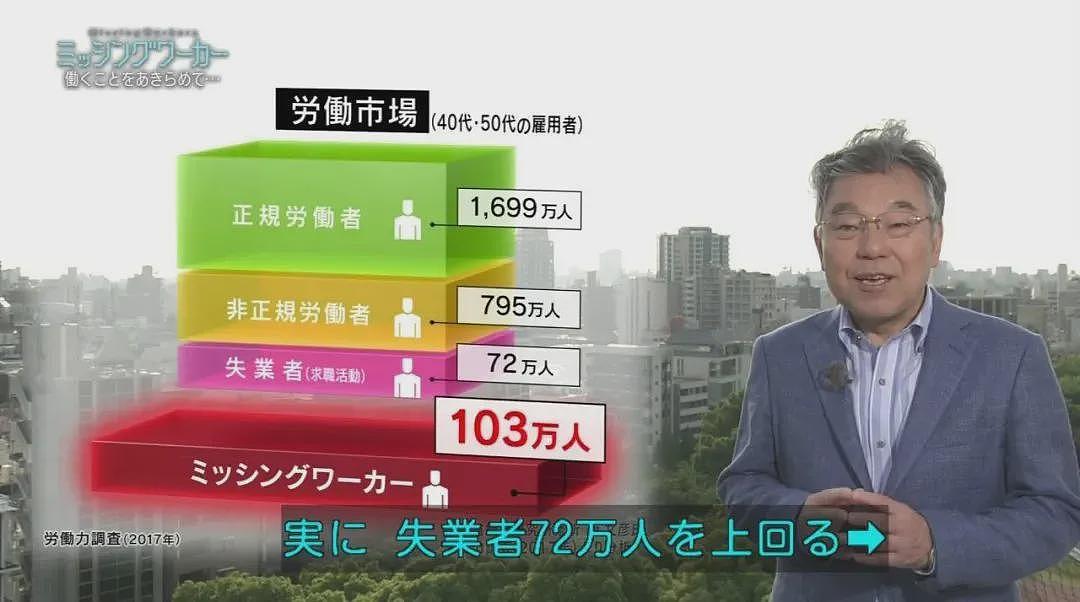 100万日本中年人，从上班族变成“啃老族”（组图） - 2