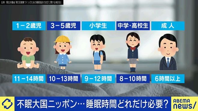 日本一男子每天只睡30分钟，泡6次澡提神，凌晨3点开始工作，16年后现状惊人（组图） - 1