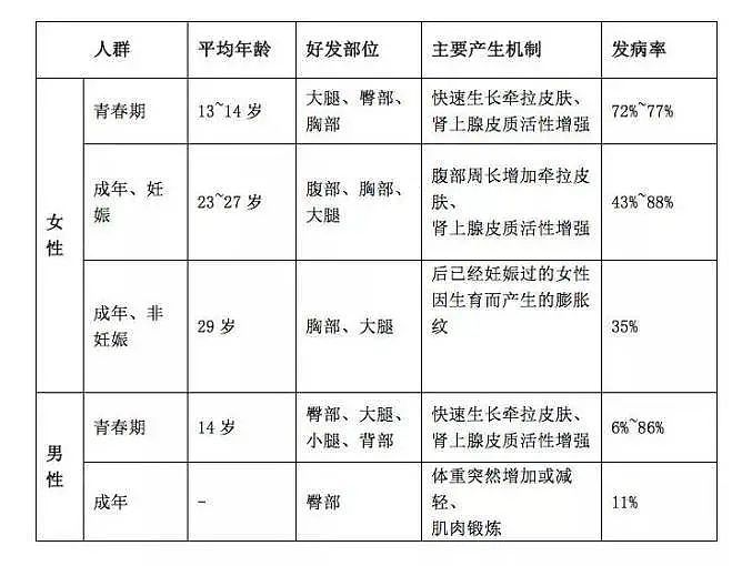 【涨知识】女朋友屁股上的神秘纹路，到底是什么（组图） - 6