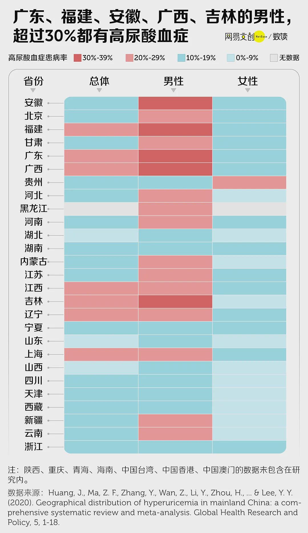 【健康】中国痛风最严重的省，连中学生都高尿酸（组图） - 3