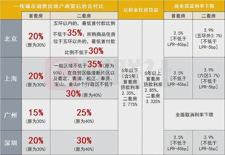 争相降价卖房！北京、深圳，上演了（组图） - 3