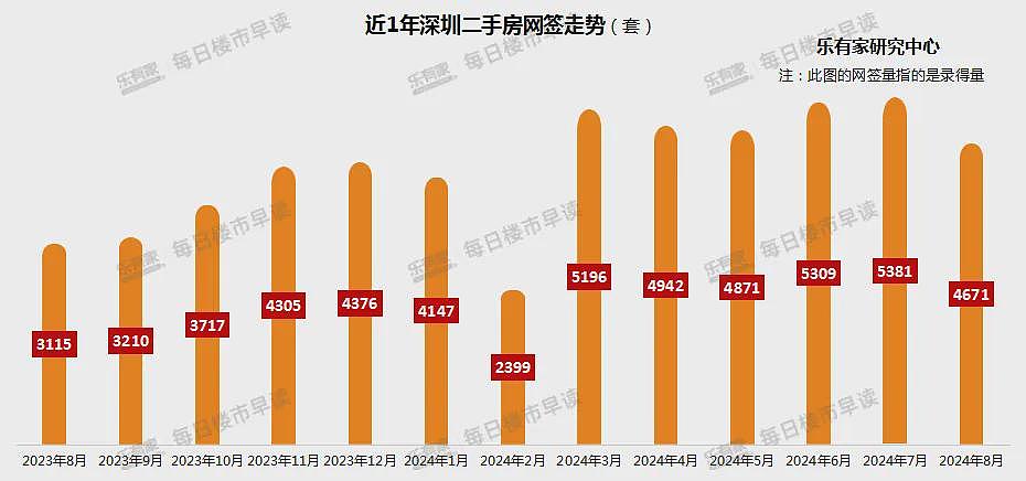 争相降价卖房！北京、深圳，上演了（组图） - 1