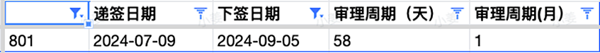 189发邀请，会计IT均有发放，多职业低分获邀；462立法修改，中国申请者受影响，9月16日正式生效（组图） - 4