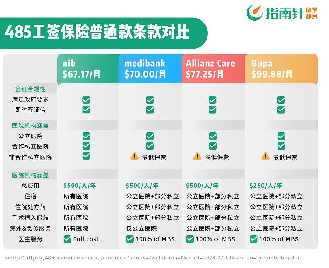 工作难找、EOI分数高，IT毕业生找工作一定要听劝...（组图） - 7