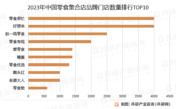 “新零食三巨头”从县城火遍全国，最近黑料频出被骂“割韭菜”了（组图） - 4