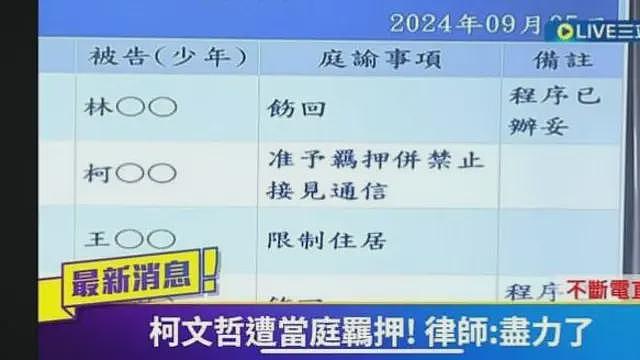 柯文哲案：同一法院相隔三日先放再捉，看懂判决大反转背后的关键点（组图） - 3