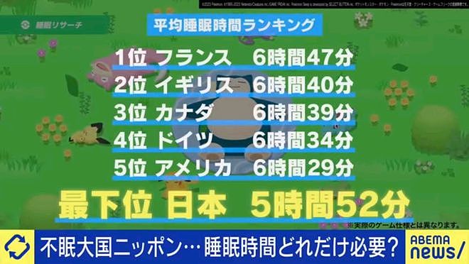 日本一男子每天只睡30分钟，泡6次澡提神，凌晨3点开始工作，16年后现状惊人（组图） - 2