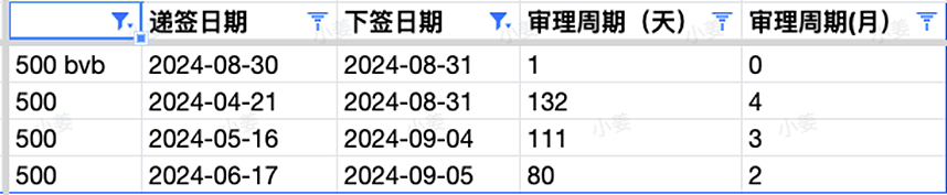 189发邀请，会计IT均有发放，多职业低分获邀；462立法修改，中国申请者受影响，9月16日正式生效（组图） - 2