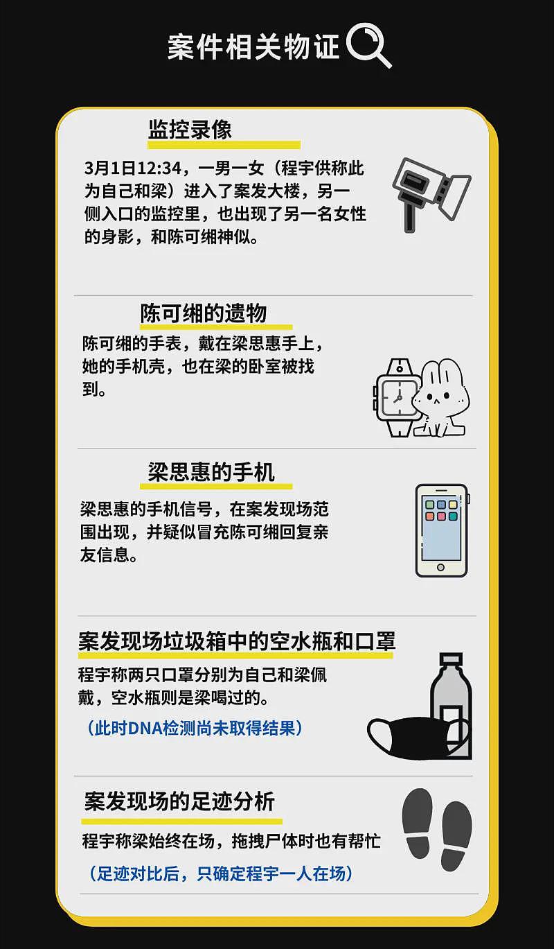 台北网红惨遭奸杀，模特闺蜜成头号嫌疑人，DNA结果出现惊人反转（组图） - 20