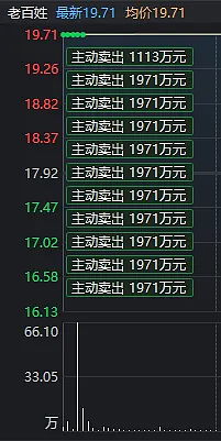 A股2700点保卫战近了！多只高位股天地板，但“老百姓”守住了涨停（组图） - 5