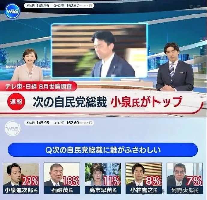 被记者提问“你智商这么低还竞选首相？”小泉儿子的说话水平让人笑不活了！（组图） - 35