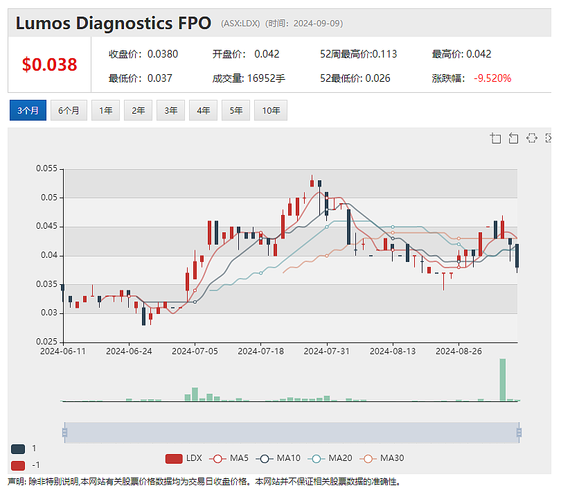 首次被纳入ASX200成分股，兖煤澳洲（ASX：YAL）股价周一早盘攀升近3% - 3