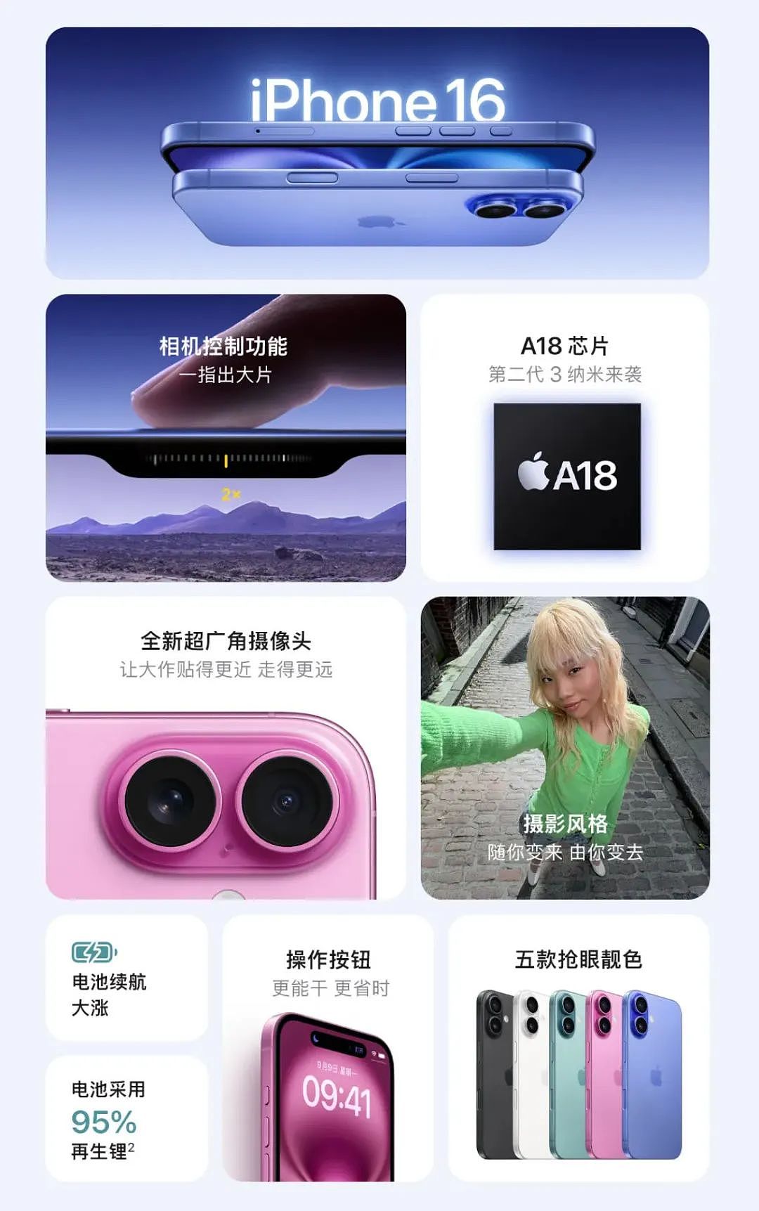 iPhone 16来了，最大惊喜是它！一图看懂苹果发布会（组图） - 2