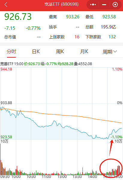 A股2700点保卫战近了！多只高位股天地板，但“老百姓”守住了涨停（组图） - 4