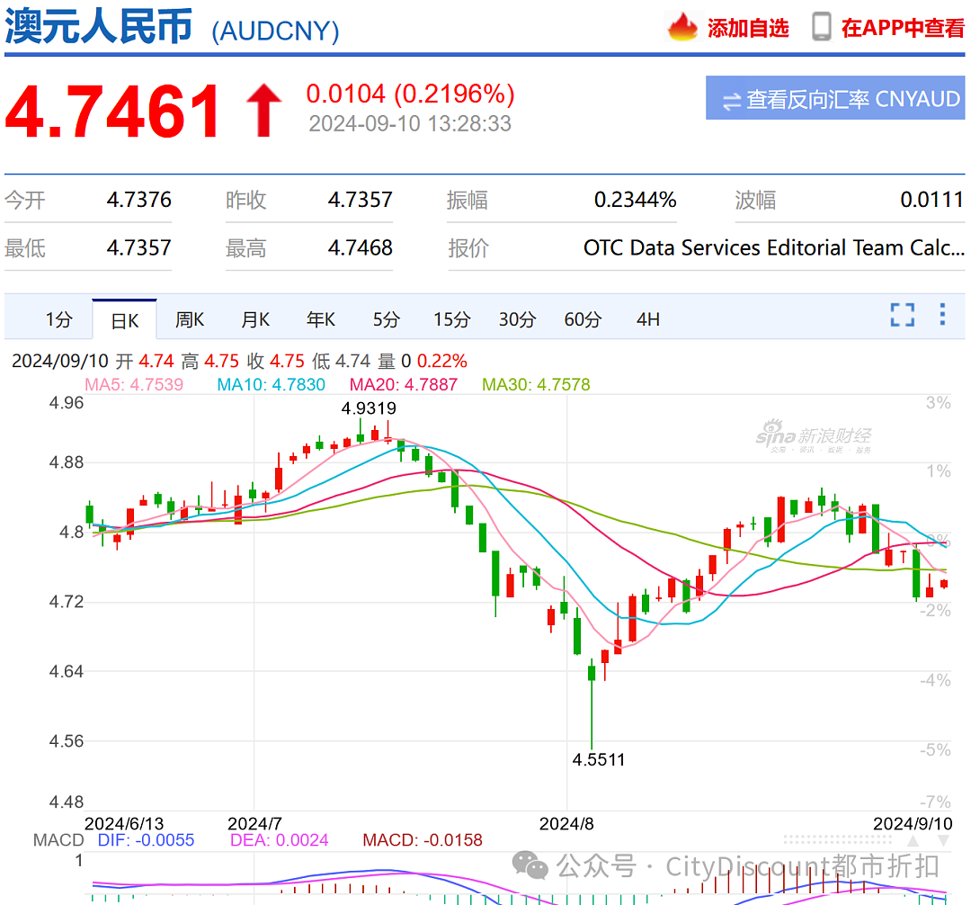 时代终结！中国开发商继续退出澳洲房市；维州政府官宣：放弃，搞不下去了（组图） - 14