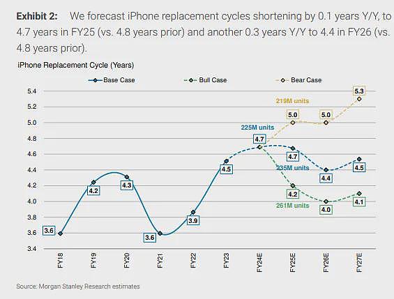 iPhone 16来了，最大惊喜是它！一图看懂苹果发布会（组图） - 28