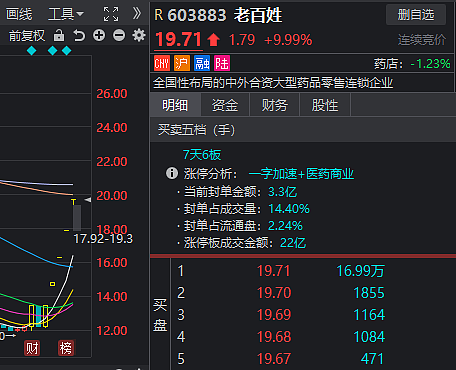 A股2700点保卫战近了！多只高位股天地板，但“老百姓”守住了涨停（组图） - 2