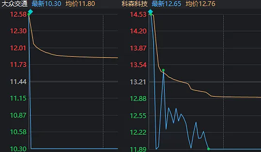 A股2700点保卫战近了！多只高位股天地板，但“老百姓”守住了涨停（组图） - 1