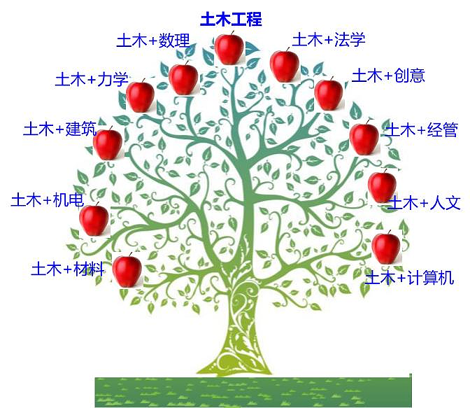 中国大学跌得最惨的专业，今年彻底崩了（组图） - 7