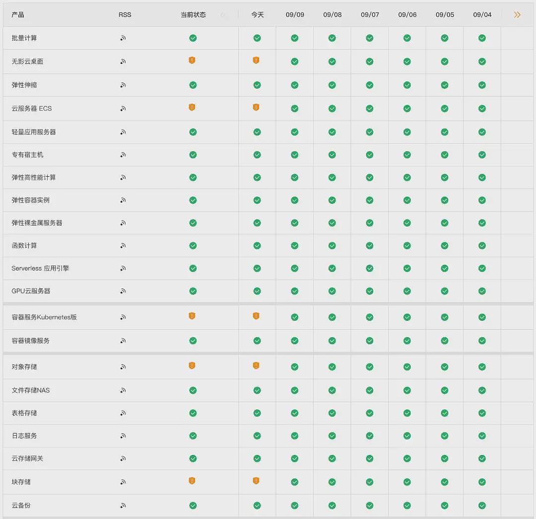 阿里云新加坡节点“崩了”！官方：当地机房火灾，民防部队在场浇湿逾24小时！网友：看阿里怎么赔（视频/组图） - 3