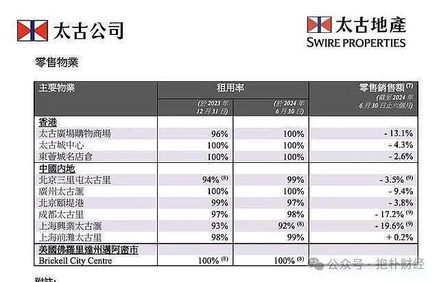 行长们纷纷跑路，年轻人逃离金融业！金饭碗不要了...（组图） - 6