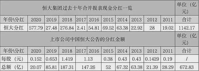 全球追讨许家印！427亿资产被冻结，留给许家人的时间不多了（组图） - 6