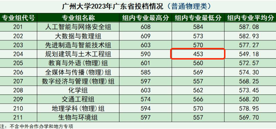 中国大学跌得最惨的专业，今年彻底崩了（组图） - 2