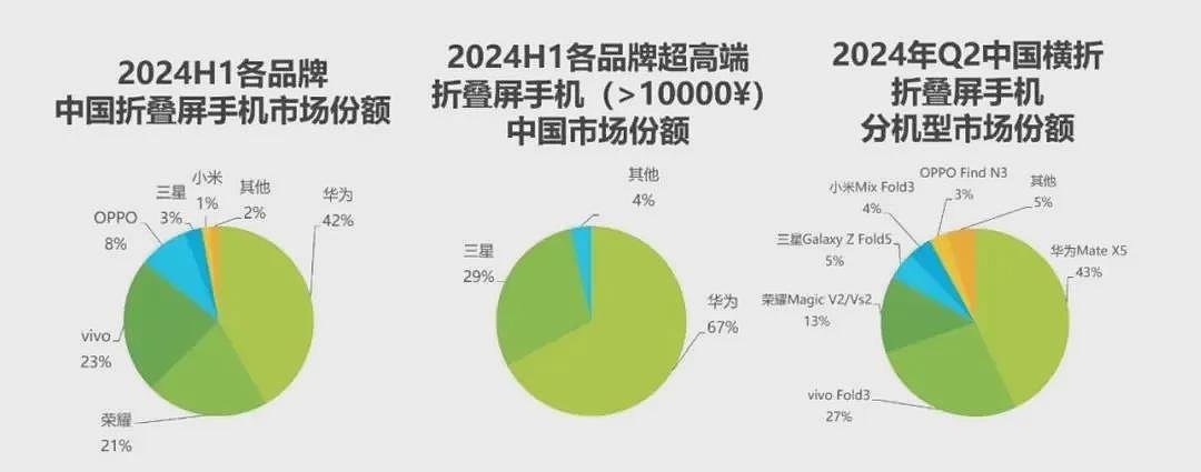 2万一台，排队疯抢！华为天价手机，到底被谁抢走了？（组图） - 13