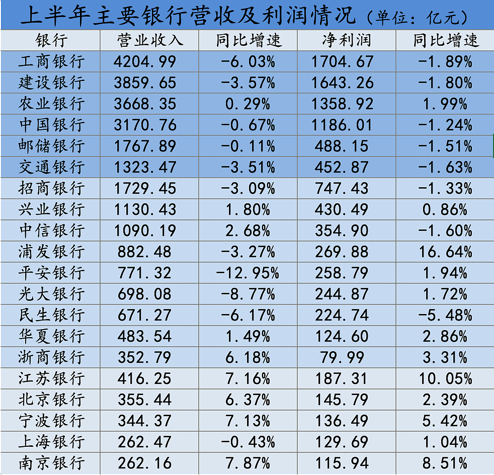 银行行长们“摊牌了”（组图） - 2