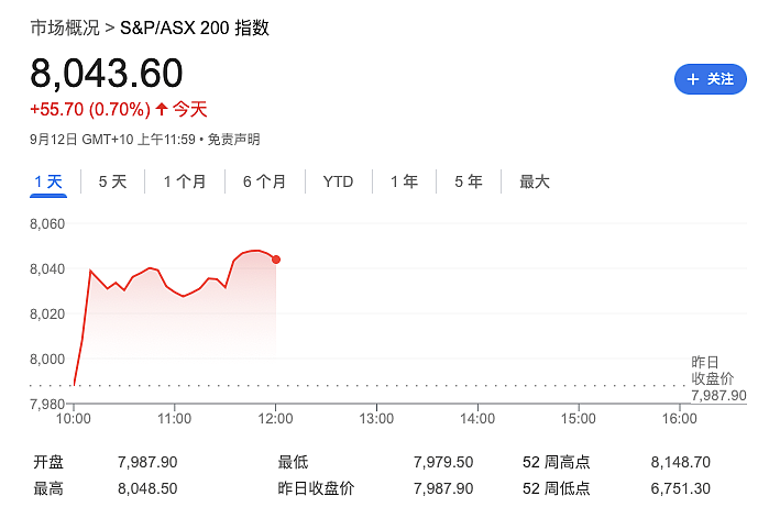 澳洲立法了，加薪10%！（组图） - 8