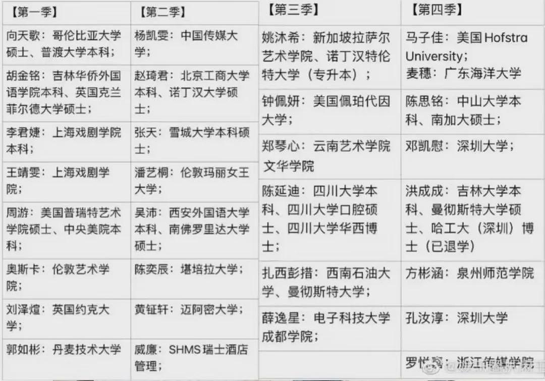 国综高学历“死装哥”被嘲出圈，全网吐槽“拍点我二本看得懂的吧”（组图） - 28