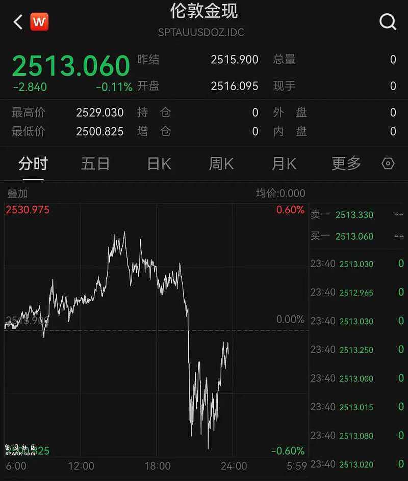 特朗普辩论失利遭重大利空股票大跌，全球资产震荡（组图） - 18