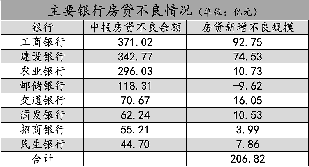 银行行长们“摊牌了”（组图） - 5