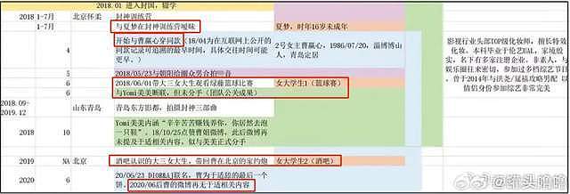 于适绯闻时间线被扒！劈腿张雨绮和胡连馨传绯闻，跟大姐保持往来（组图） - 13