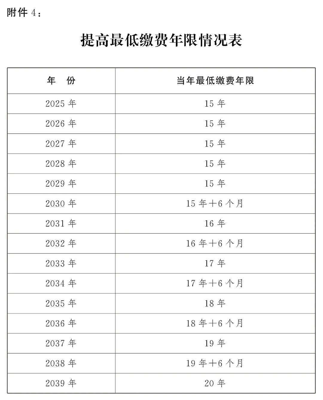 热搜第一！中国延迟退休详情公布引爆热议，养老金最低缴费年限提高至20年（组图） - 18