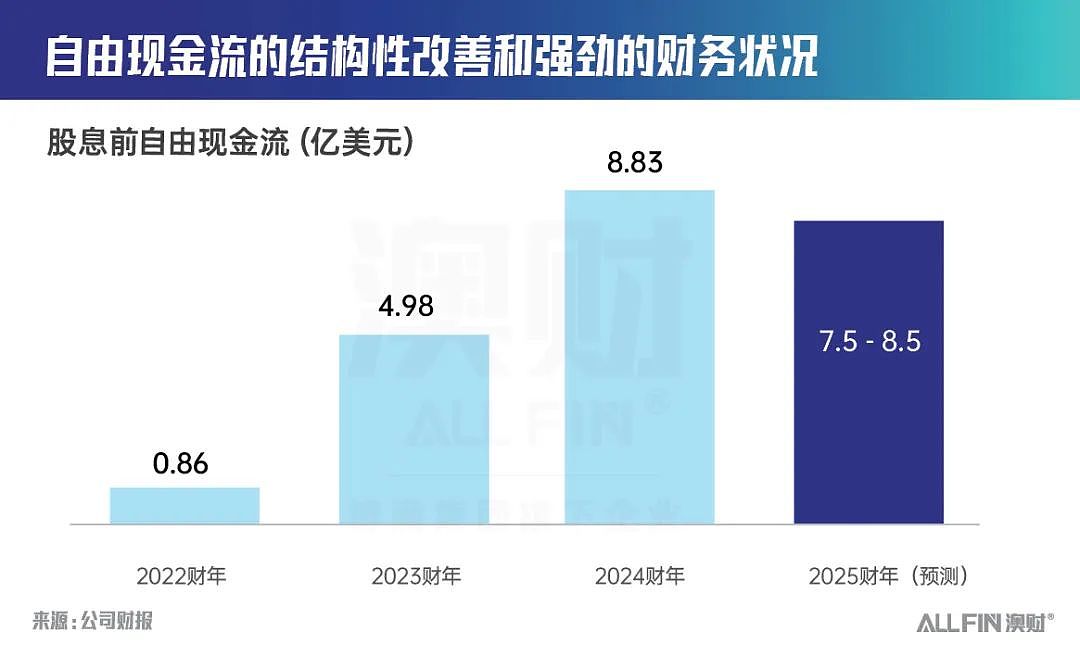 澳股财报季：有底气！拿5亿美元回购股票的澳洲公司什么来头？（组图） - 5