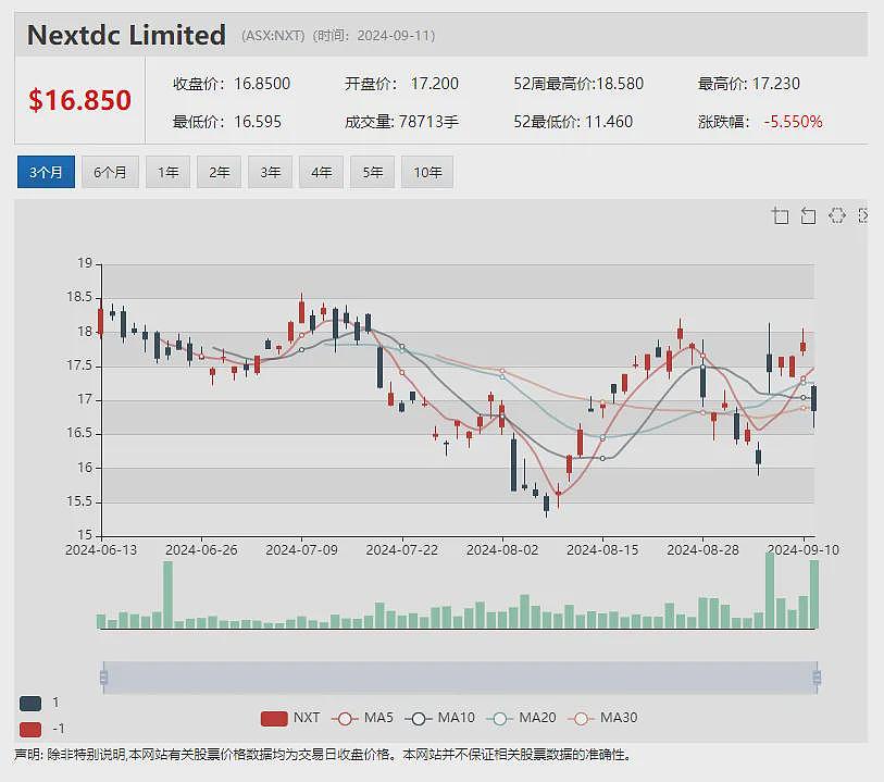 【异动股】xReality Group（ASX：XRG）签下首单美国国防部合同，提供沉浸式模拟训练系统 - 18