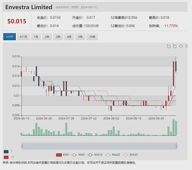 【异动股】xReality Group（ASX：XRG）签下首单美国国防部合同，提供沉浸式模拟训练系统 - 20